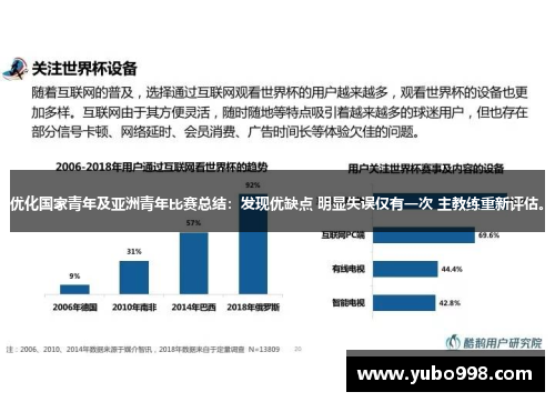 优化国家青年及亚洲青年比赛总结：发现优缺点 明显失误仅有一次 主教练重新评估。